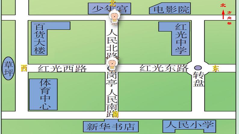 西师大版三年级数学上册 三 辨认方向-东南西北（课件）05