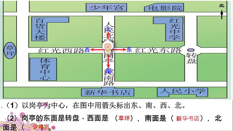 西师大版三年级数学上册 三 辨认方向-东南西北（课件）06