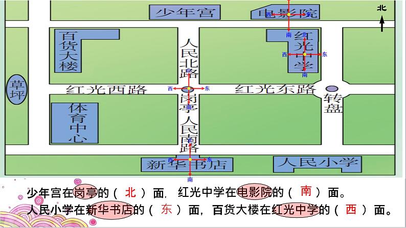 西师大版三年级数学上册 三 辨认方向-东南西北（课件）08