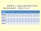 西師大版三年級數學上冊 六 年、月、日（課件）