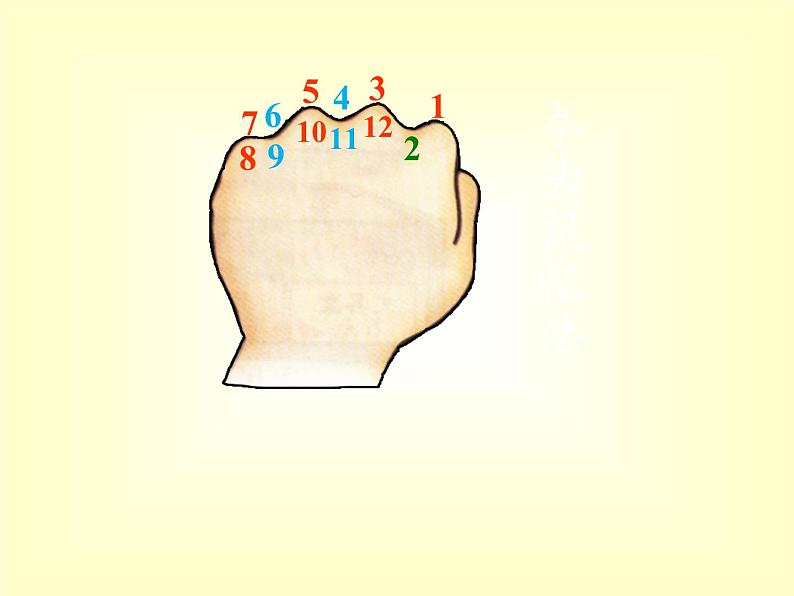 西师大版三年级数学上册 六 年、月、日（课件）第5页