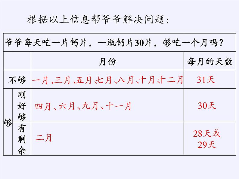 西师大版三年级数学上册 你知道吗 平年、闰年的来历（课件）第4页