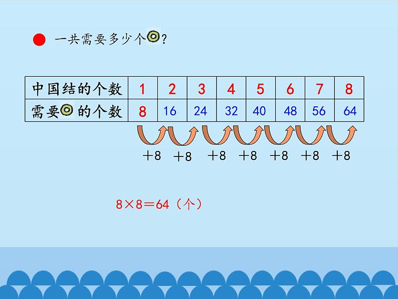 四 凯蒂学艺——表内乘法（二）-8的乘法口诀_ 课件-2021-2022学年青岛版数学二年级上册第5页