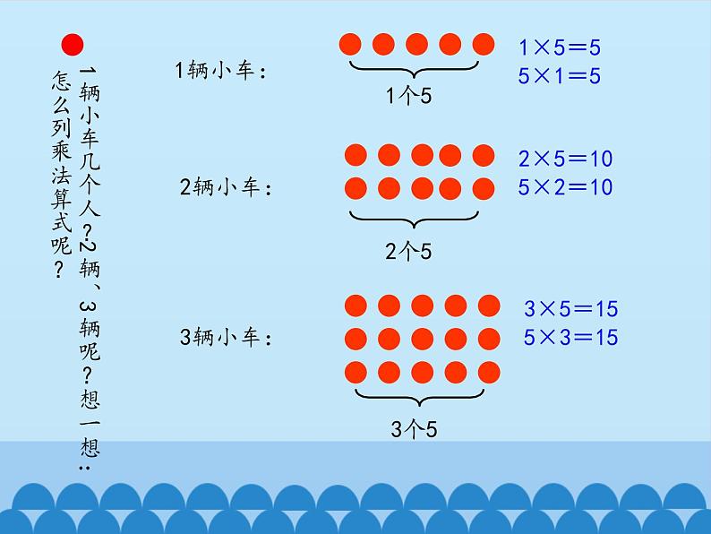 二 看杂技——表内乘法（一）-5的乘法口诀_ 课件-2021-2022学年青岛版数学二年级上册第8页