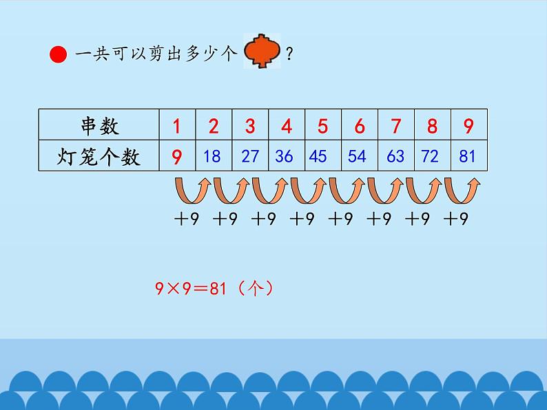 四 凯蒂学艺——表内乘法（二）-9的乘法口诀_ 课件-2021-2022学年青岛版数学二年级上册第5页