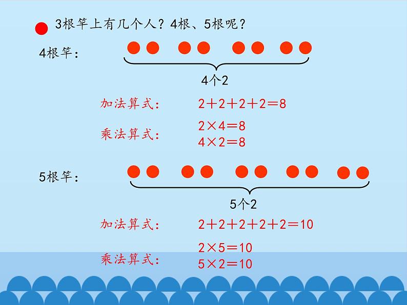 二 看杂技——表内乘法（一）-2的乘法口诀_ 课件-2021-2022学年青岛版数学二年级上册第6页