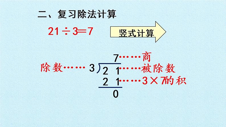 五 森林里的故事——除法的初步认识 复习 课件-2021-2022学年青岛版数学二年级上册第6页