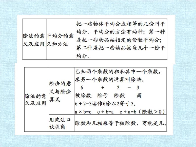 七 制作标本——表内除法 复习 课件-2021-2022学年青岛版数学二年级上册第4页