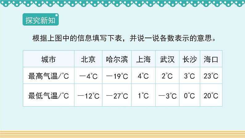 人教版数学 六年级下册 1.1《负数的意义和读法》课件+教案+导学案设计06