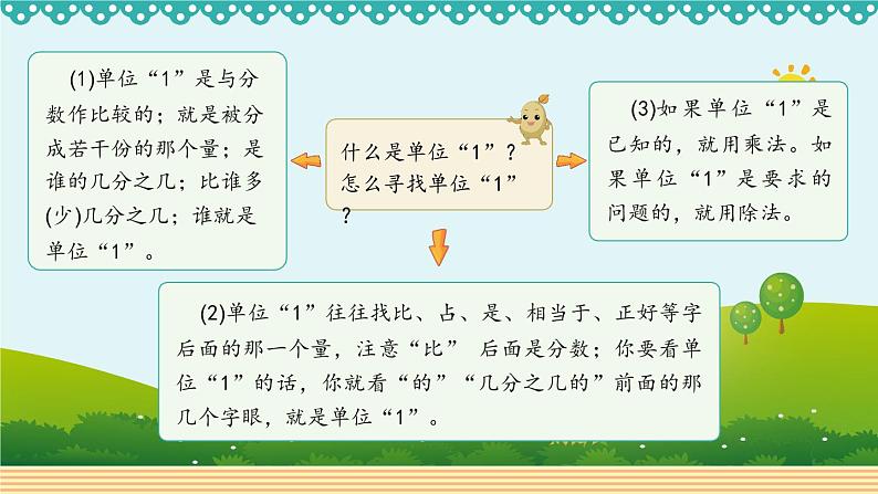 人教版数学 六年级下册 2.2《成数》课件+教案+导学案设计06