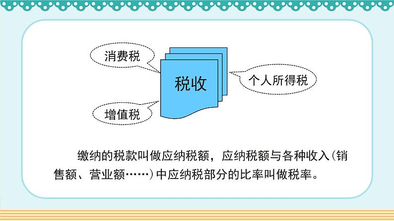 人教版数学 六年级下册 2.3《税率》课件+教案+导学案设计05