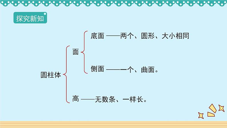 人教版数学 六年级下册 3.1.1《圆柱的认识》课件+教案+导学案设计06