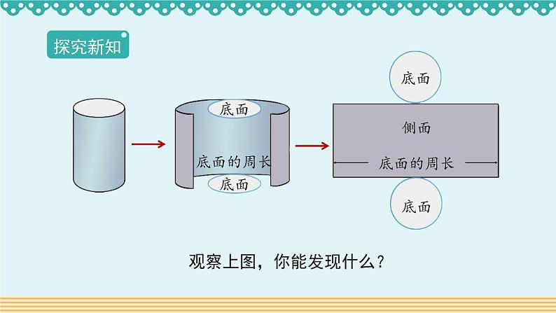 人教版数学 六年级下册 3.1.2《圆柱的表面积》课件+教案+导学案设计03