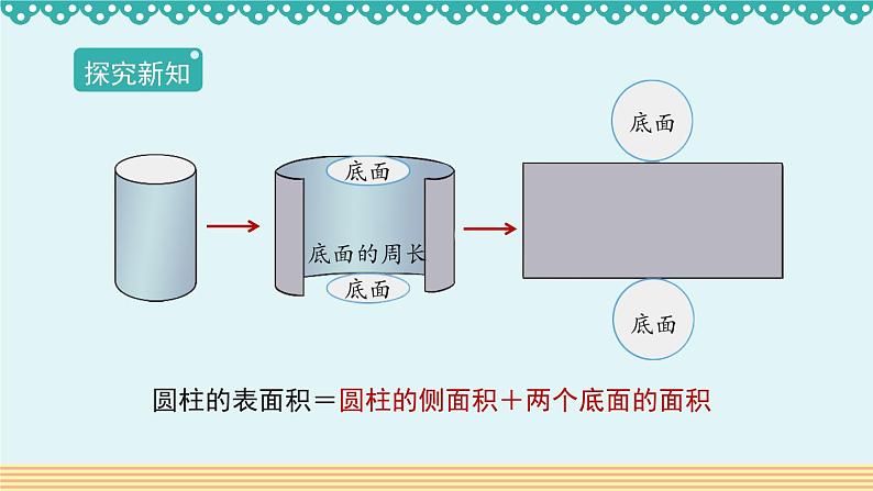 人教版数学 六年级下册 3.1.2《圆柱的表面积》课件+教案+导学案设计05