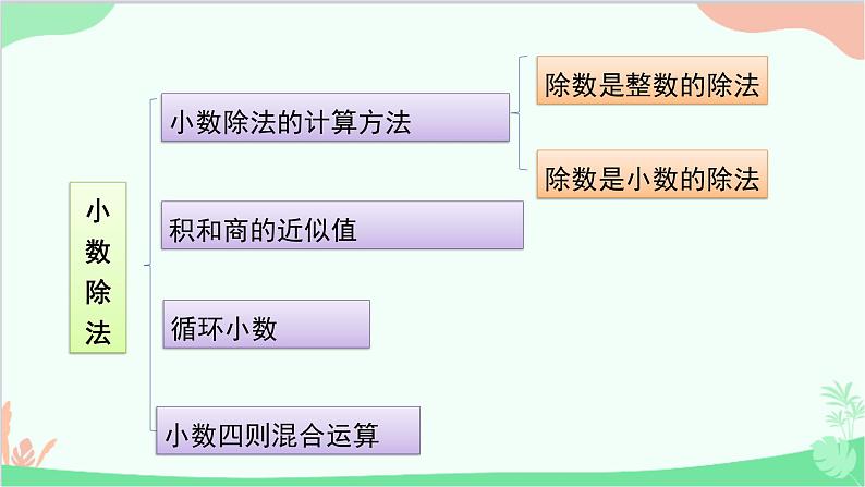 北师大版数学五年级上册 一、5调查“生活垃圾”2 课件02