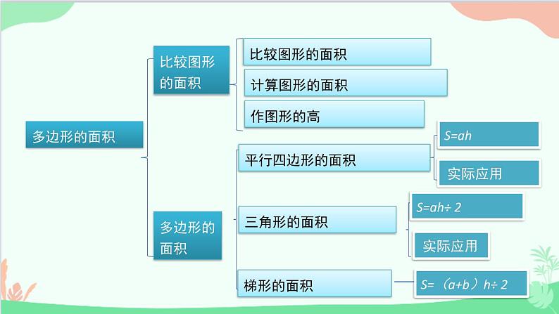 北师大版数学五年级上册 四、4探索活动：梯形的面积2 课件第2页