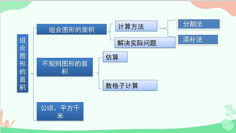 北师大版数学五年级上册 六、2公顷、平方千米2 课件第2页