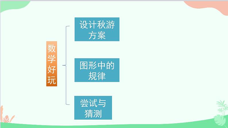 北师大版数学五年级上册 六、2公顷、平方千米2 课件第3页