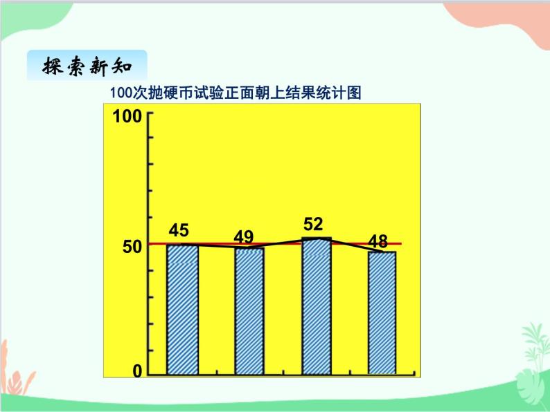 北师大版数学五年级上册 七、可能性1 课件07