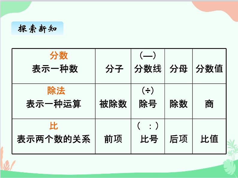 青岛版（五四制）五年级上册 七、1比的意义和基本性质1 课件06