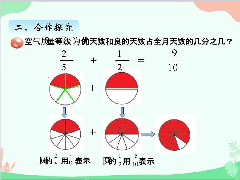 青岛版（五四制）五年级上册 二、2异分母分数加减法 课件第5页