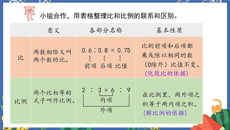 6.6比与比例第6页