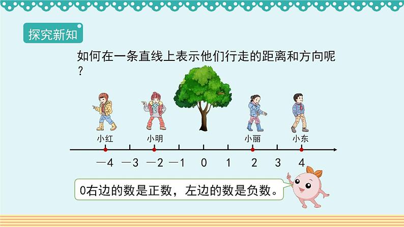 人教版数学 六年级下册 1.2《在直线上表示数》课件+教案+导学案设计05