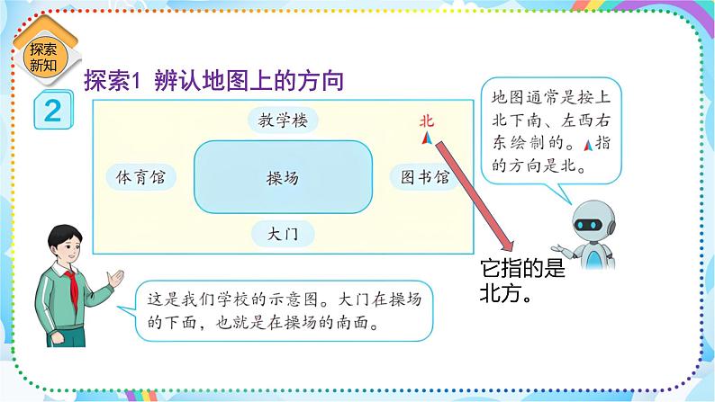 人教版小学数学三年级下册1.2《辨认地图上的方向》课件第7页