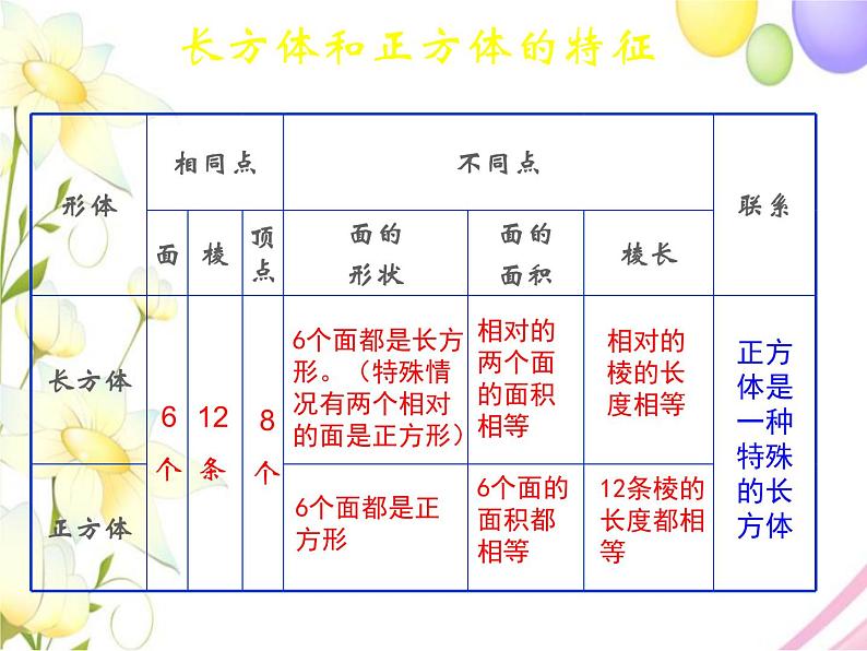 六年级数学上册第一单元长方体和正方体第9课时整理与练习教学课件苏教版第3页