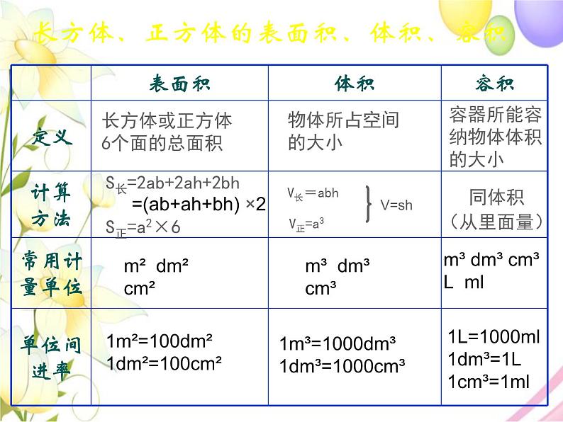 六年级数学上册第一单元长方体和正方体第9课时整理与练习教学课件苏教版第4页