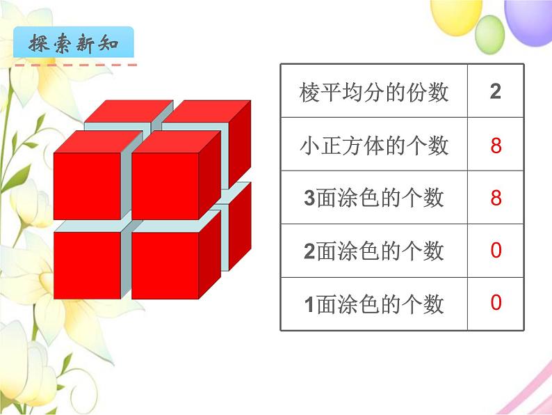 六年级数学上册第一单元长方体和正方体第10课时表面涂色的正方体教学课件苏教版07