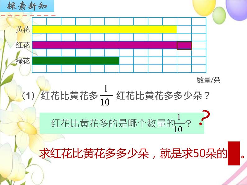 六年级数学上册第二单元分数乘法第3课时求一个数的几分之几是多少的实际问题2教学课件苏教版04