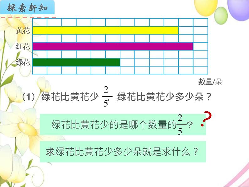 六年级数学上册第二单元分数乘法第3课时求一个数的几分之几是多少的实际问题2教学课件苏教版06