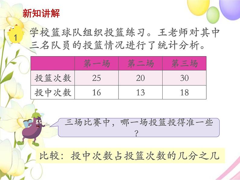六年级数学上册第六单元百分数第1课时百分数的意义和读写教学课件苏教版02