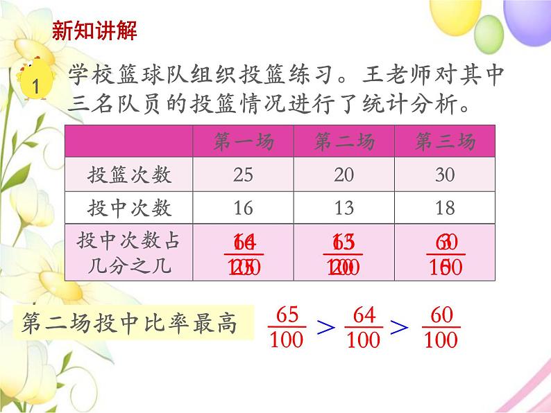 六年级数学上册第六单元百分数第1课时百分数的意义和读写教学课件苏教版04