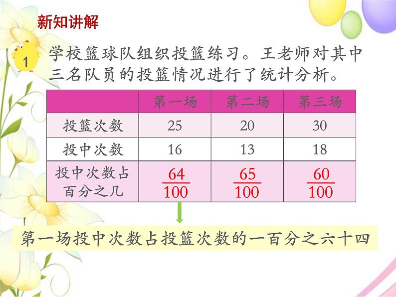六年级数学上册第六单元百分数第1课时百分数的意义和读写教学课件苏教版05