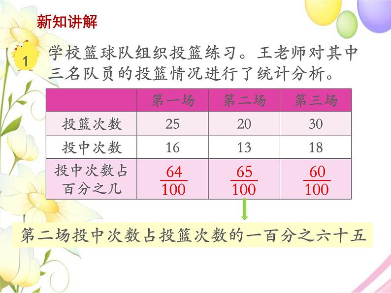 六年级数学上册第六单元百分数第1课时百分数的意义和读写教学课件苏教版06