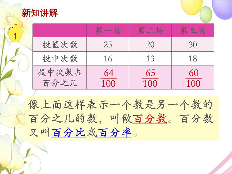 六年级数学上册第六单元百分数第1课时百分数的意义和读写教学课件苏教版08