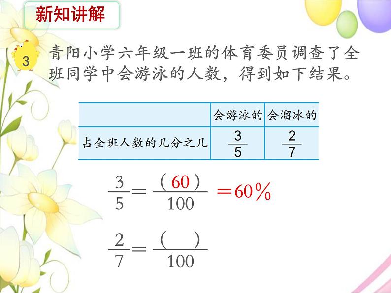 六年级数学上册第六单元百分数第3课时百分数与分数的互化教学课件苏教版第5页