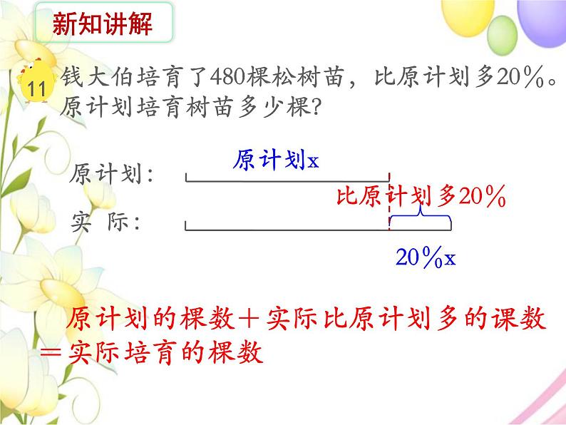 六年级数学上册第六单元百分数第11课时列方程解决稍复杂的百分数实际问题2教学课件苏教版第3页