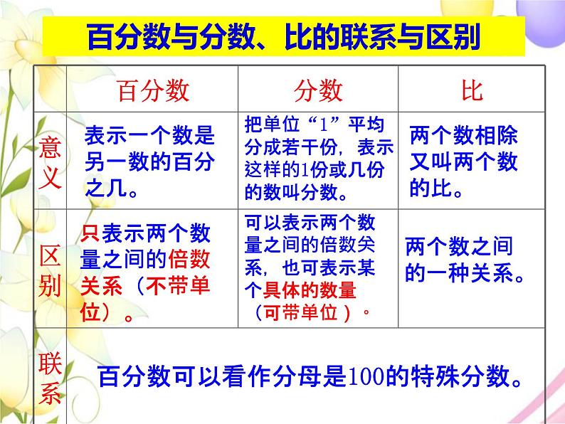 百分数PPT课件免费下载03