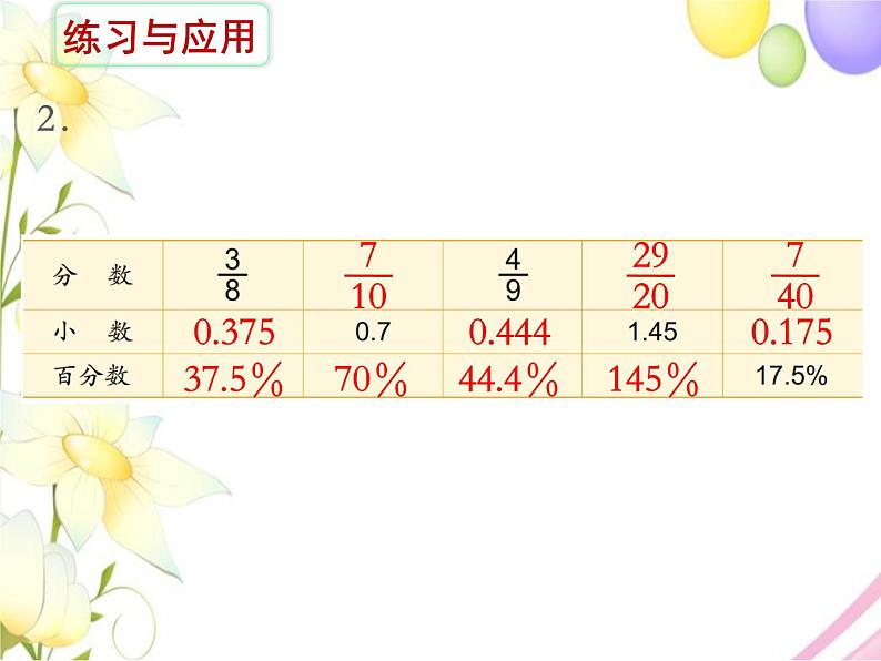 百分数PPT课件免费下载07