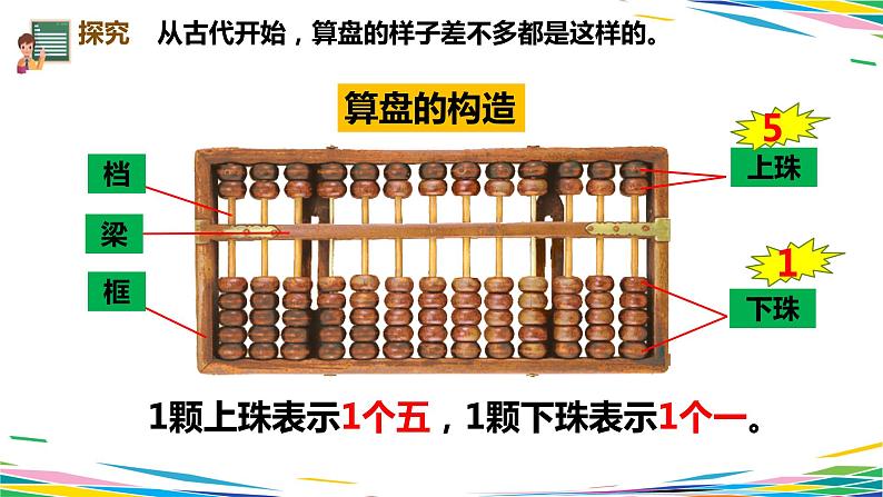 1.17 认识算盘1课件PPT第3页