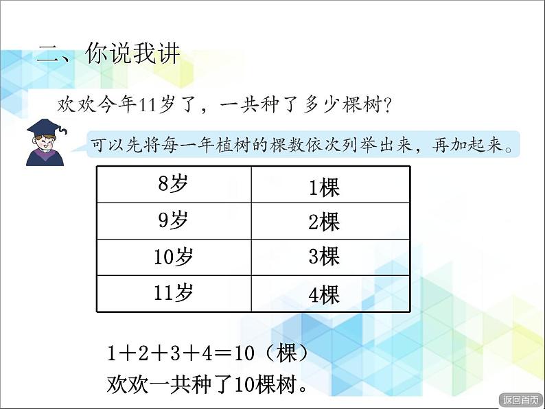 第7单元：大海边7《智慧广场》参考课件第5页