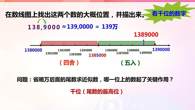 1.7 先求近似数再改写1课件PPT第6页