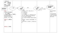 人教版7 认识钟表教案