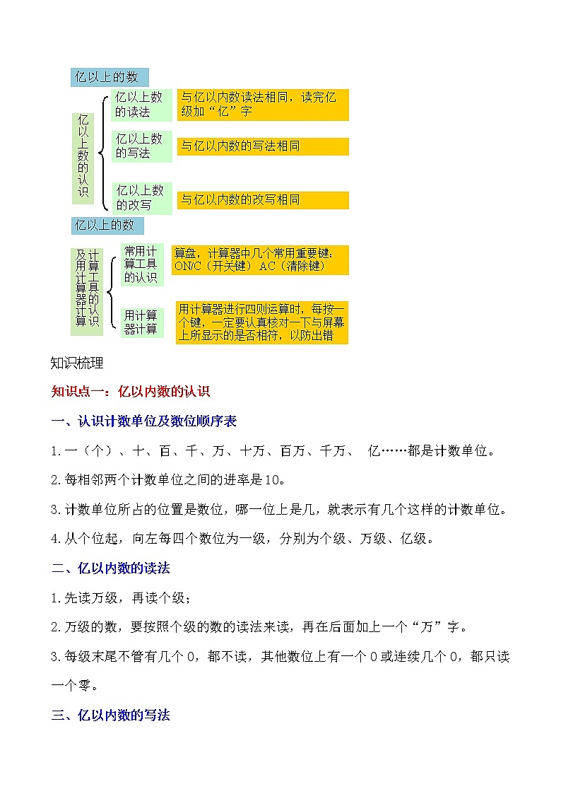 专题1 大数的认识（学生版）（知识梳理+典例分析+举一反三+巩固提升）人教版第2页
