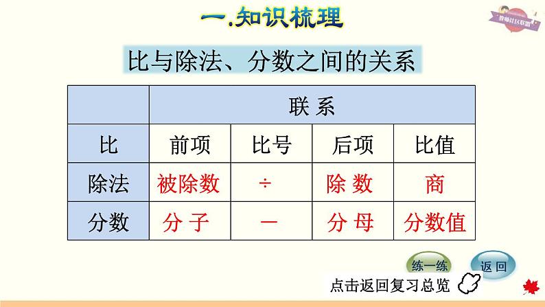 人教版数学六年级下册  整理与复习 专题一  数与代数（一）分数的乘、除法和比（1）课件第8页