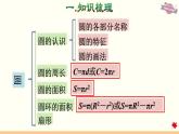 人教版数学六年级上册 整理与复习 专题二  图形与几何 课件