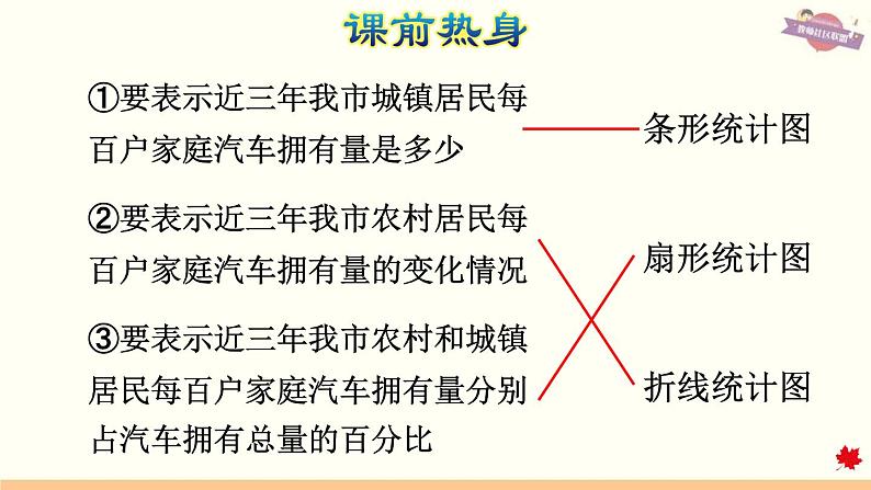 人教版数学六年级下册 整理与复习 专题三  统计 课件第2页